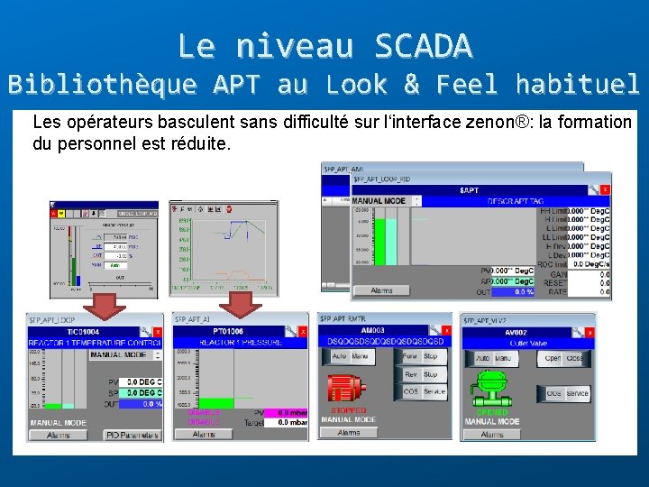 Le niveau SCADA Bibliothèque APT au Look & Feel habituel Les opérateurs basculent sans