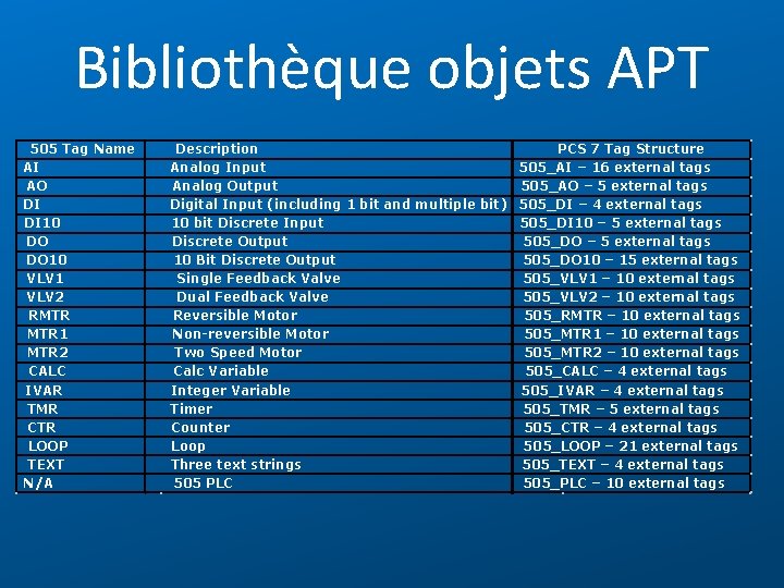 Bibliothèque objets APT 505 Tag Name AI AO DI DI 10 DO DO 10