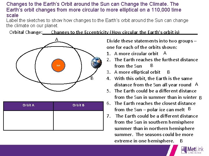 Changes to the Earth’s Orbit around the Sun can Change the Climate. The Earth’s