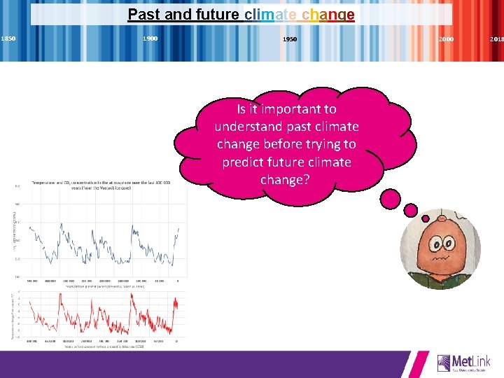 Past and future climate change 1850 1900 1950 Is it important to understand past