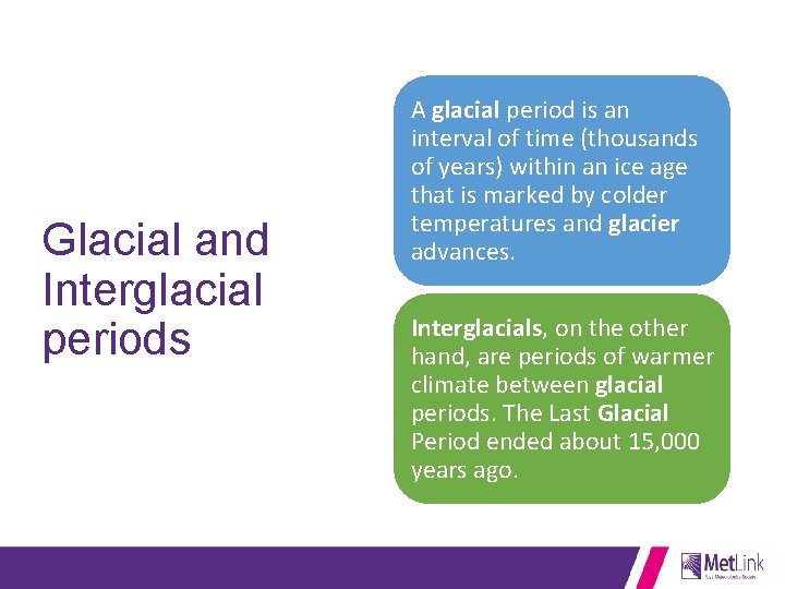Glacial and Interglacial periods A glacial period is an interval of time (thousands of