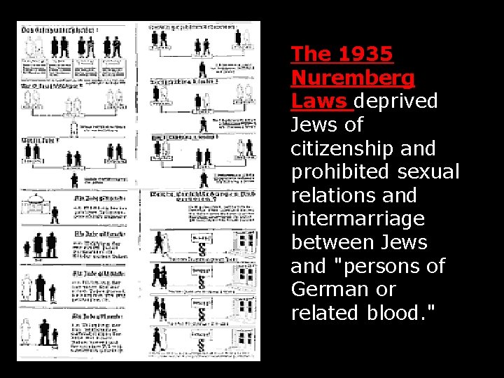 The 1935 Nuremberg Laws deprived Jews of citizenship and prohibited sexual relations and intermarriage
