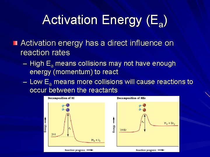 Activation Energy (Ea) Activation energy has a direct influence on reaction rates – High Activation Energy (Ea) Activation energy has a direct influence on reaction rates – High