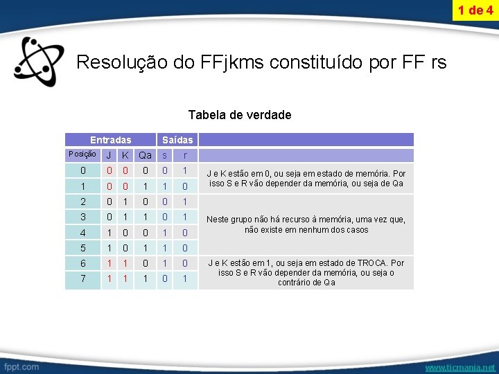 1 de 4 Resolução do FFjkms constituído por FF rs Tabela de verdade Entradas