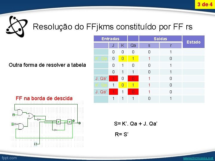 3 de 4 Resolução do FFjkms constituído por FF rs Entradas J K Qa