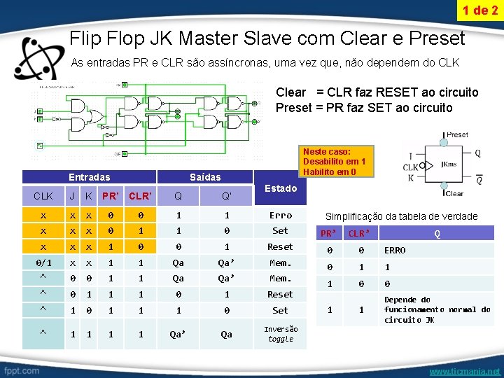 1 de 2 Flip Flop JK Master Slave com Clear e Preset As entradas