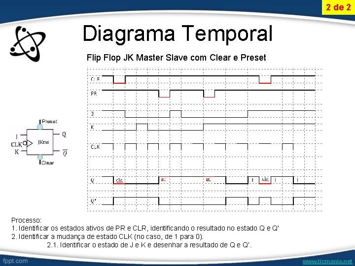 2 de 2 Diagrama Temporal Flip Flop JK Master Slave com Clear e Preset