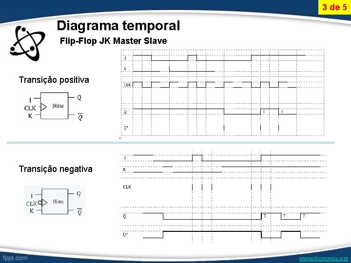 3 de 5 Diagrama temporal Flip-Flop JK Master Slave Transição positiva Transição negativa www.