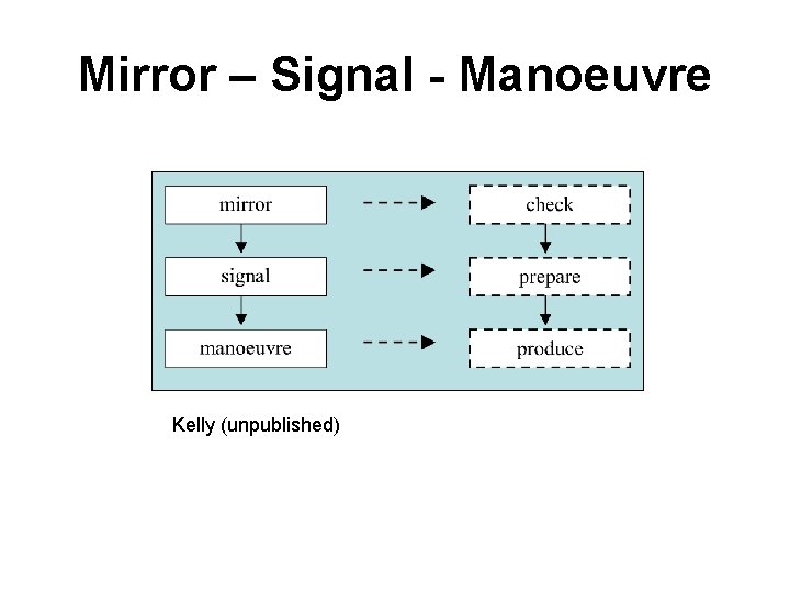 Mirror – Signal - Manoeuvre Kelly (unpublished) 