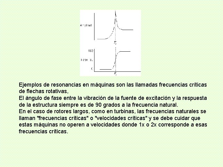 Ejemplos de resonancias en máquinas son las llamadas frecuencias críticas de flechas rotativas, El