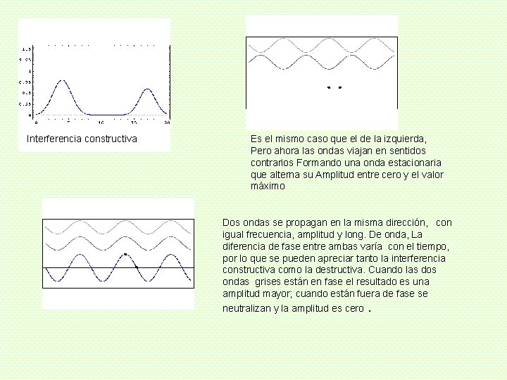 Interferencia constructiva Es el mismo caso que el de la izquierda, Pero ahora las