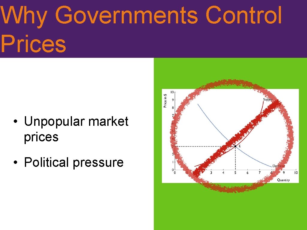 Why Governments Control Prices • Unpopular market prices • Political pressure 