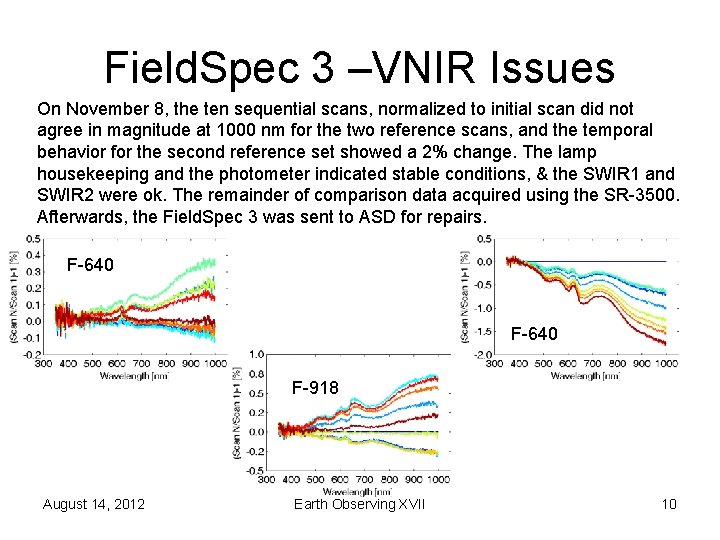 Field. Spec 3 –VNIR Issues On November 8, the ten sequential scans, normalized to