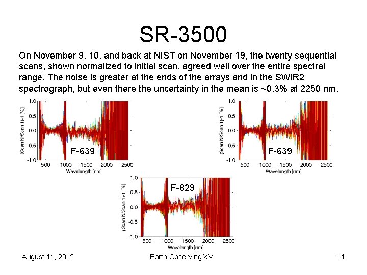 SR-3500 On November 9, 10, and back at NIST on November 19, the twenty