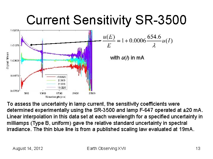 Current Sensitivity SR-3500 with u(I) in m. A To assess the uncertainty in lamp