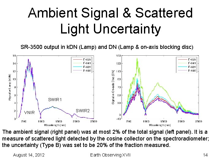 Ambient Signal & Scattered Light Uncertainty SR-3500 output in k. DN (Lamp) and DN