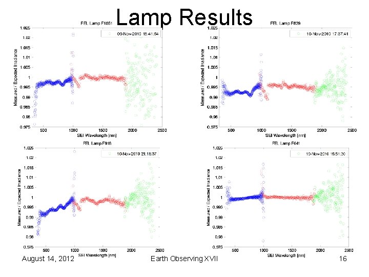 Lamp Results August 14, 2012 Earth Observing XVII 16 