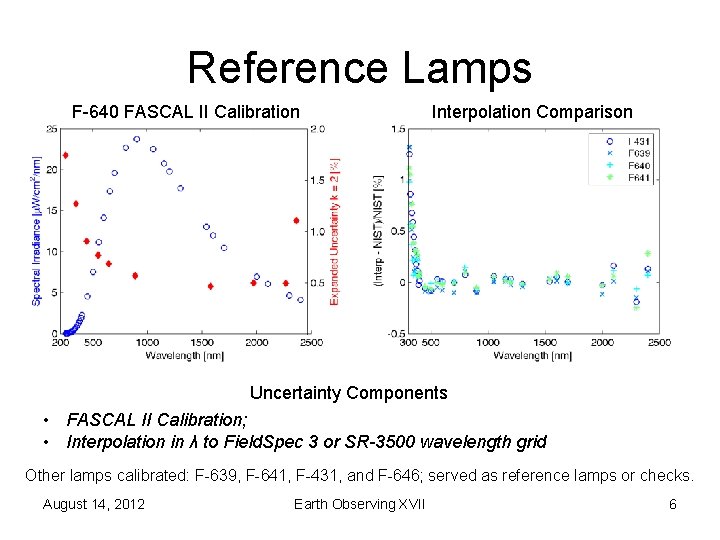 Reference Lamps F-640 FASCAL II Calibration Interpolation Comparison Uncertainty Components • FASCAL II Calibration;