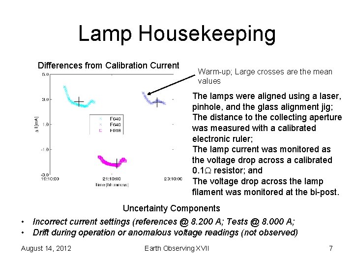 Lamp Housekeeping Differences from Calibration Current Warm-up; Large crosses are the mean values The