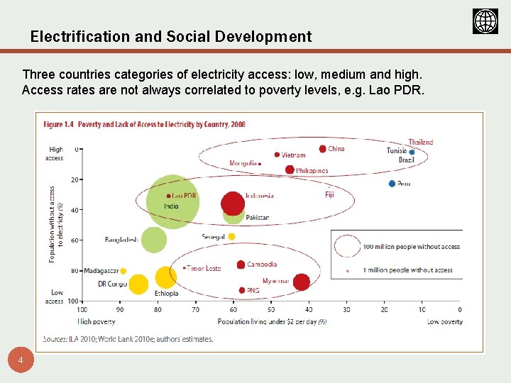 Electrification and Social Development Three countries categories of electricity access: low, medium and high.