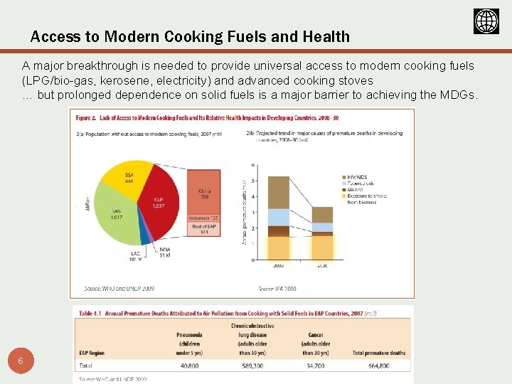 Access to Modern Cooking Fuels and Health A major breakthrough is needed to provide