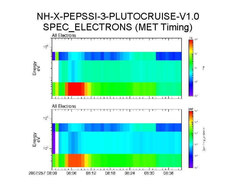 NH-X-PEPSSI-3 -PLUTOCRUISE-V 1. 0 SPEC_ELECTRONS (MET Timing) 