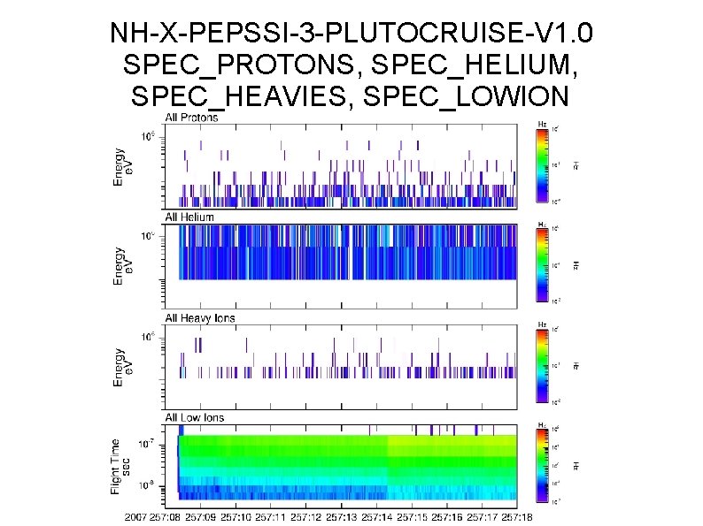 NH-X-PEPSSI-3 -PLUTOCRUISE-V 1. 0 SPEC_PROTONS, SPEC_HELIUM, SPEC_HEAVIES, SPEC_LOWION 