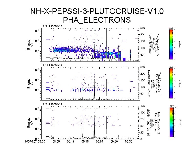NH-X-PEPSSI-3 -PLUTOCRUISE-V 1. 0 PHA_ELECTRONS 