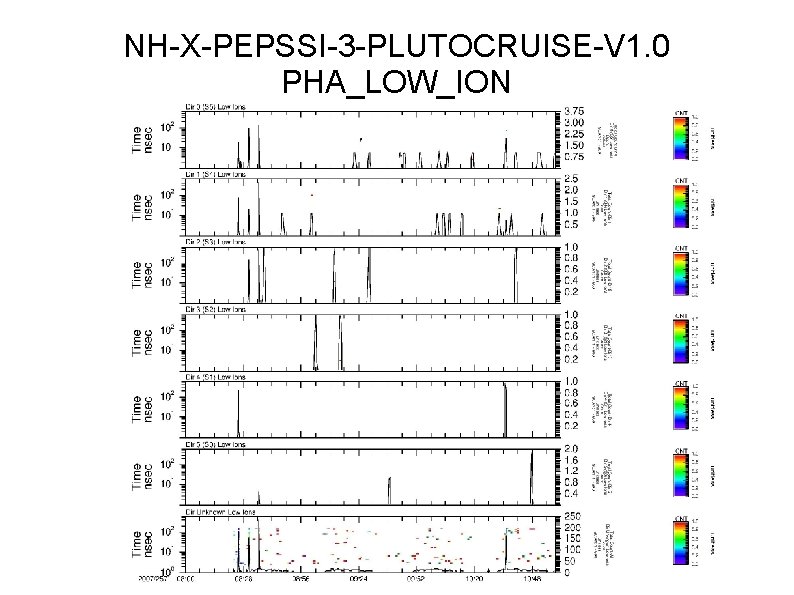NH-X-PEPSSI-3 -PLUTOCRUISE-V 1. 0 PHA_LOW_ION 