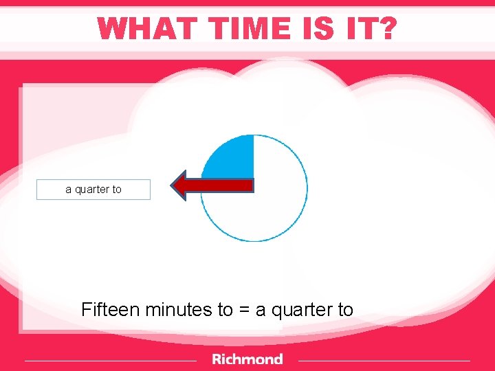 WHAT TIME IS IT? a quarter to Fifteen minutes to = a quarter to