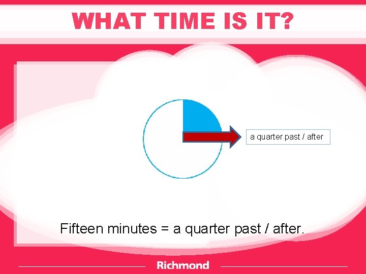 WHAT TIME IS IT? a quarter past / after Fifteen minutes = a quarter