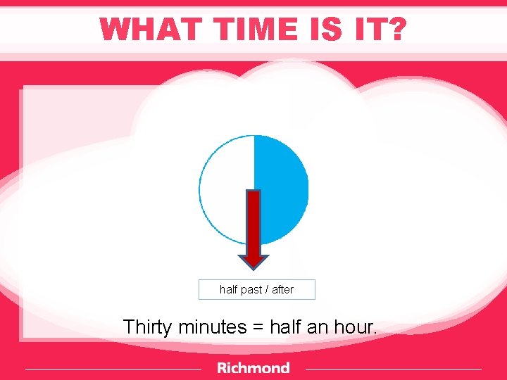 WHAT TIME IS IT? half past / after Thirty minutes = half an hour.