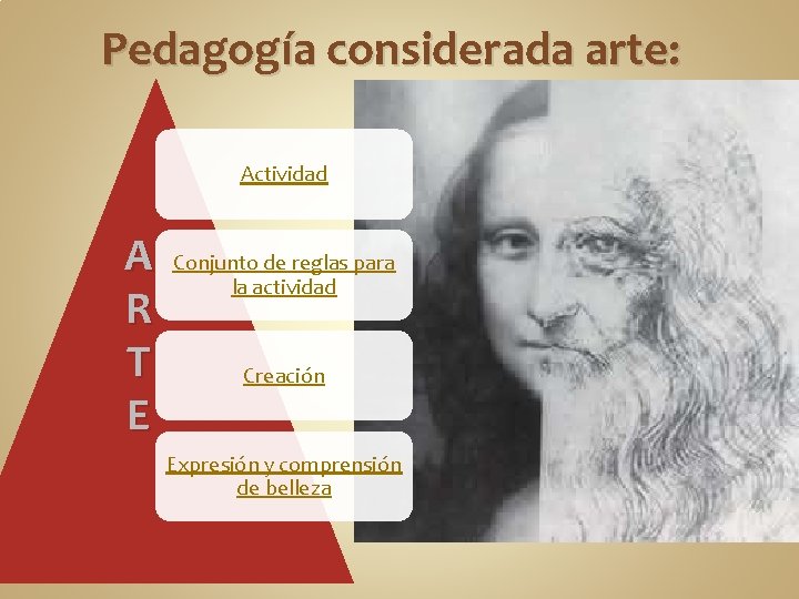 Pedagogía considerada arte: Actividad A R T E Conjunto de reglas para la actividad