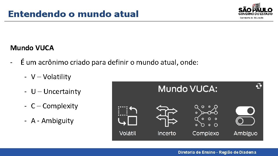 Entendendo o mundo atual Mundo VUCA - É um acrônimo criado para definir o