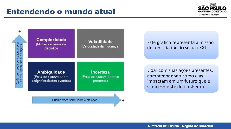 Entendendo o mundo atual Este gráfico representa a missão de um cidadão do século