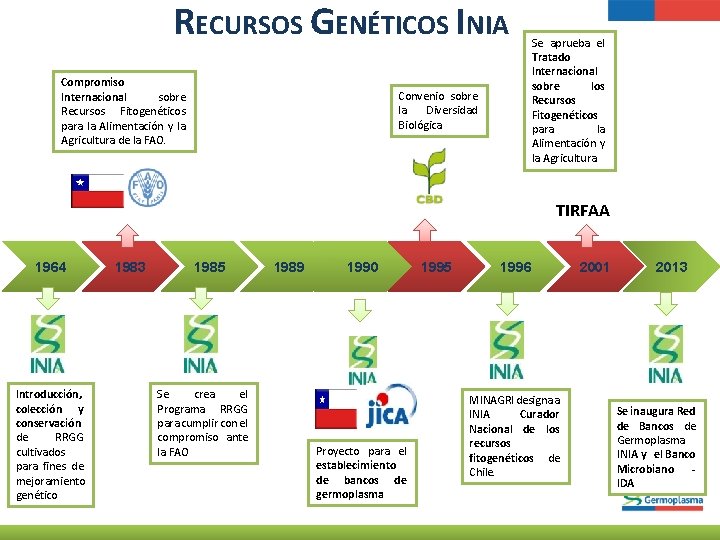 RECURSOS GENÉTICOS INIA Compromiso Internacional sobre Recursos Fitogenéticos para la Alimentación y la Agricultura