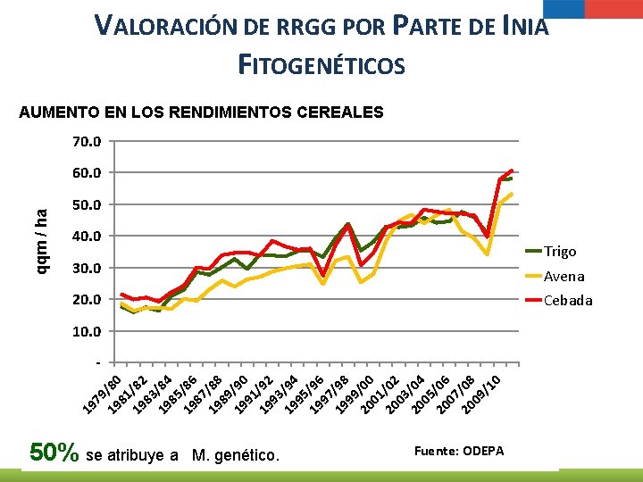 VALORACIÓN DE RRGG POR PARTE DE INIA FITOGENÉTICOS AUMENTO EN LOS RENDIMIENTOS CEREALES 70.