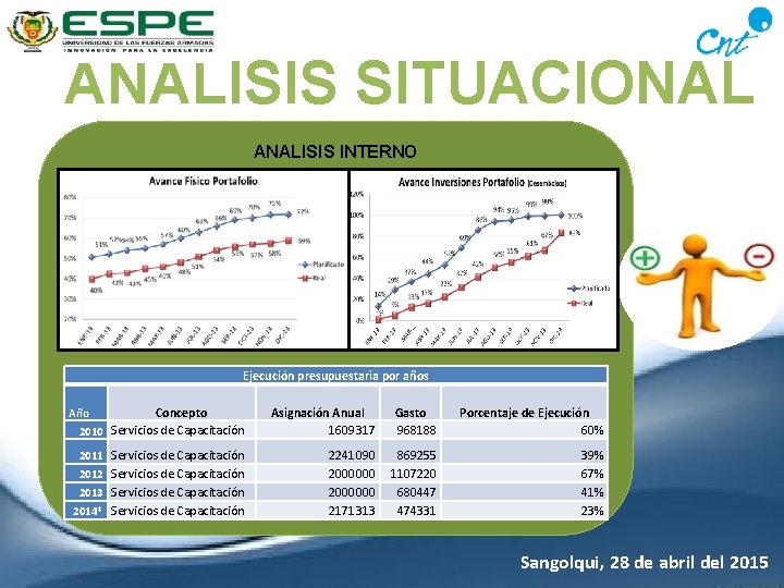 ANALISIS SITUACIONAL ANALISIS INTERNO Ejecución presupuestaria por años Concepto 2010 Servicios de Capacitación Asignación