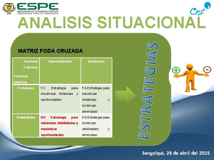 ANALISIS SITUACIONAL MATRIZ FODA CRUZADA Factores Oportunidades Amenazas Externos Factores Internos Fortalezas FO Estrategia