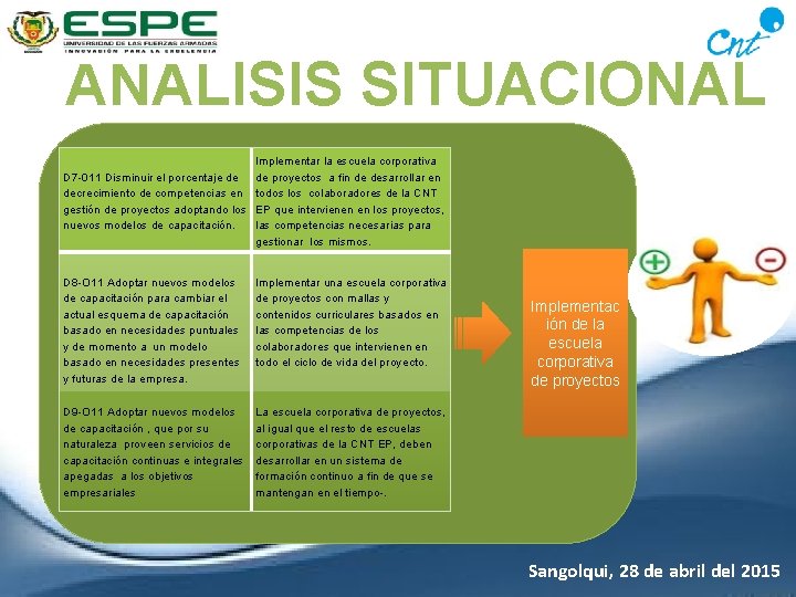 ANALISIS SITUACIONAL D 7 -011 Disminuir el porcentaje de decrecimiento de competencias en gestión