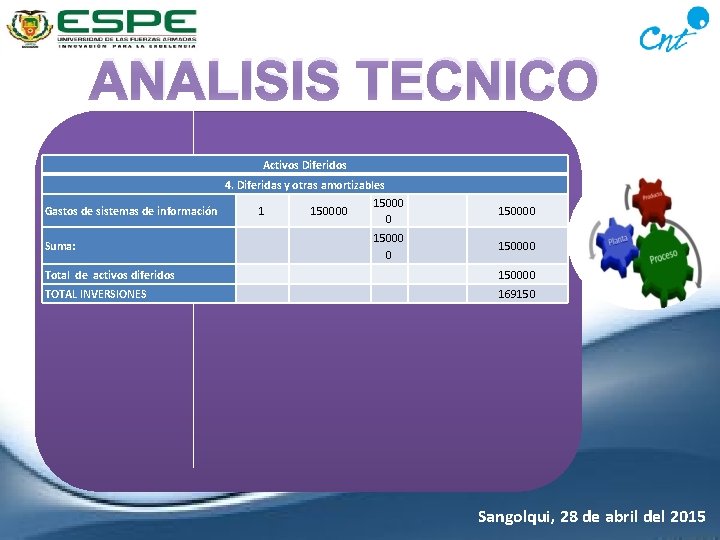 ANALISIS TECNICO Activos Diferidos 4. Diferidas y otras amortizables 15000 Gastos de sistemas de