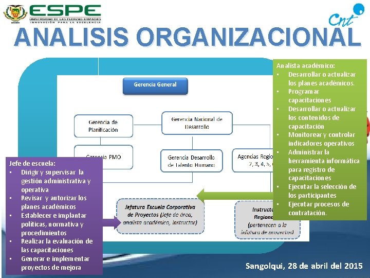 ANALISIS ORGANIZACIONAL Jefe de escuela: • Dirigir y supervisar la gestión administrativa y operativa