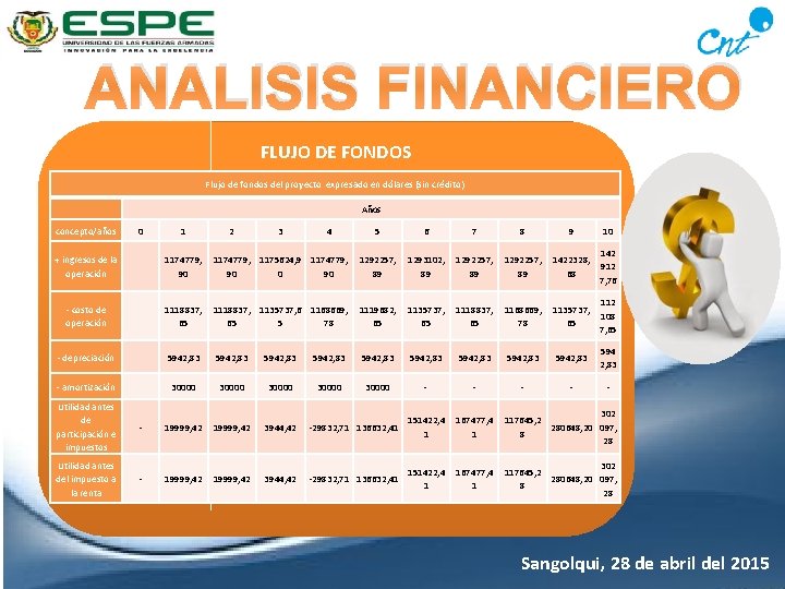 ANALISIS FINANCIERO FLUJO DE FONDOS Flujo de fondos del proyecto expresado en dólares (sin