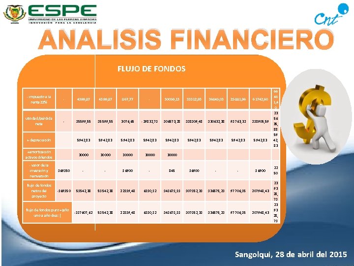 ANALISIS FINANCIERO FLUJO DE FONDOS - impuesto a la renta 22% - 4399, 87