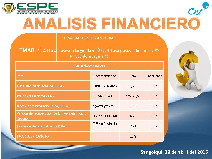 ANALISIS FINANCIERO EVALUACION FINANCIERA TMAR =12% (Tasa pasiva a largo plazo 8% + Tasa