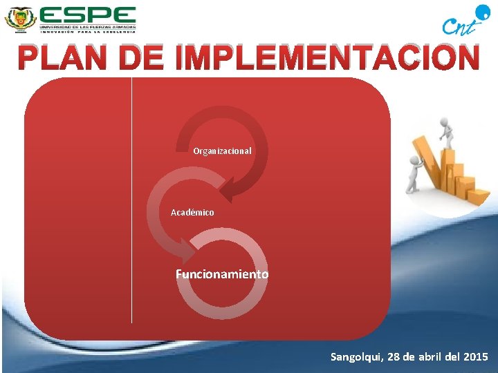 PLAN DE IMPLEMENTACION Organizacional Académico Funcionamiento Sangolqui, 28 de abril del 2015 