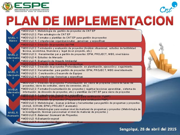 PLAN DE IMPLEMENTACION • MODULO 1: Metodología de gestión de proyectos de CNT EP