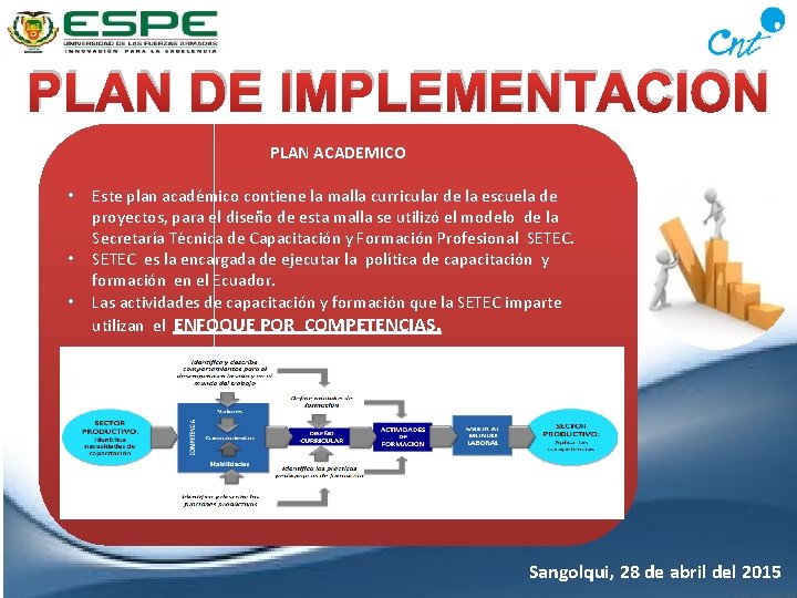 PLAN DE IMPLEMENTACION PLAN ACADEMICO • • • Este plan académico contiene la malla