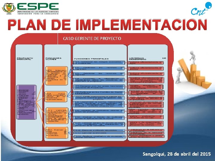 PLAN DE IMPLEMENTACION CASO GERENTE DE PROYECTO Sangolqui, 28 de abril del 2015 