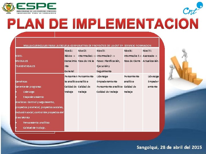 PLAN DE IMPLEMENTACION MALLA CURRICULAR PARA LA ESCUELA CORPORATIVA DE PROYECTOS DE LA CNT